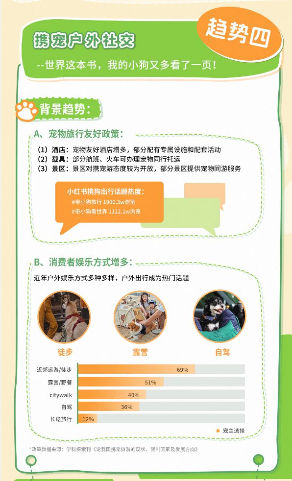 类消费趋势报告13大品牌领跑细分赛道开元ky棋牌天猫宠物发布2025狗品(图9)