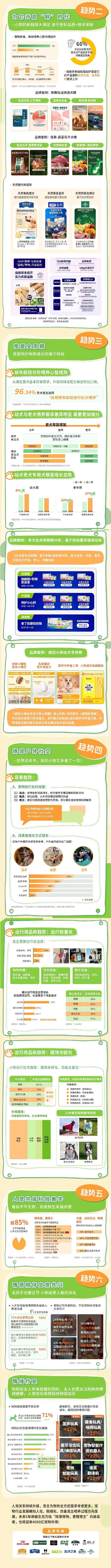 类消费趋势报告13大品牌领跑细分赛道开元ky棋牌天猫宠物发布2025狗品(图13)