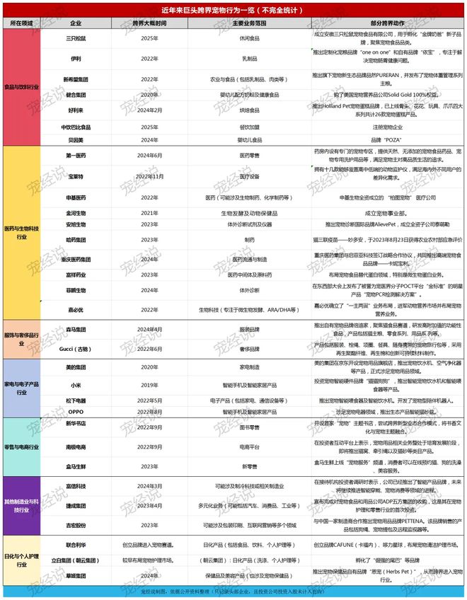 粮！三只松鼠靠什么重返宠物食品赛道开元棋牌app零食巨头盯上毛孩子口