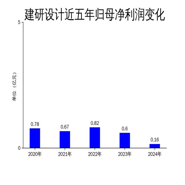 财报：营收利润双降市场竞争加剧开元棋牌试